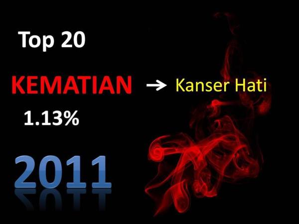 Kanser Hati,Pengedar Shaklee kepala batas,shaklee bertam,shaklee sungai petani,shaklee bukit mertajam,shaklee butterworth,shaklee penang,shaklee kedah,shaklee utara,shaklee perak,shaklee nibong tebal,shaklee seberang perai,shaklee bertam,shaklee bertam putra ,shaklee bertam perdana,Shaklee prai,Shaklee penaga,Shaklee Bandar perda,shaklee indonesia ,shaklee taiwan,shaklee sabah,shaklee malaysia,shaklee penaga   