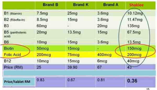 Pengedar Shaklee kepala batas,shaklee bertam,shaklee sungai petani,shaklee bukit mertajam,shaklee butterworth,shaklee penang,shaklee kedah,shaklee utara,shaklee perak,shaklee nibong tebal,shaklee seberang perai,shaklee bertam,shaklee bertam putra ,shaklee bertam perdana,Shaklee prai,Shaklee penaga,Shaklee Bandar perda,shaklee indonesia ,shaklee taiwan,shaklee sabah,shaklee malaysia,shaklee penaga,bcomplex shaklee,    