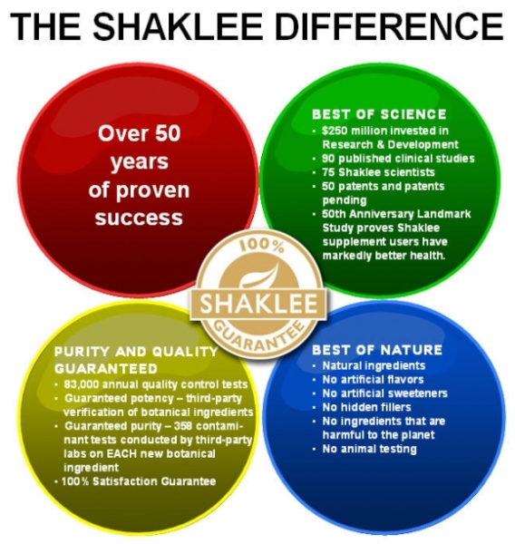 Shaklee Land Mark Study,Shaklee kepala batas, shaklee bertam,shaklee bertam perdana, shaklee bertam putra , shaklee pulau pinang, shaklee penaga,shaklee sungai petani, shaklee seberang jaya, shaklee butterwoth, shaklee bukit mertajam, shaklee kedah, shaklee malaysia 