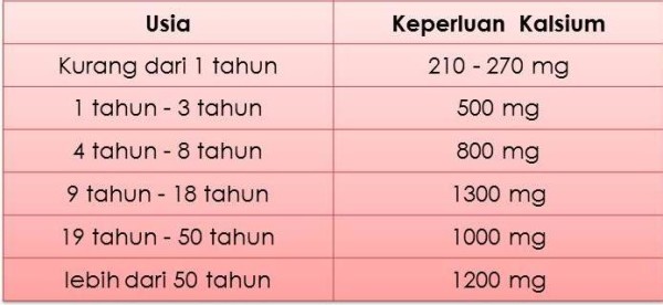 kalsium,shaklee bertam, shaklee bertam perdana, shaklee bertam putra, shaklee bukit mertajam, shaklee butterwoth, shaklee kedah, Shaklee kepala batas, shaklee malaysia, Shaklee penaga, Shaklee pulau pinang, shaklee seberang jaya,Apakah kalsium terbaik dan paling lengkap