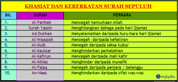 surah-10