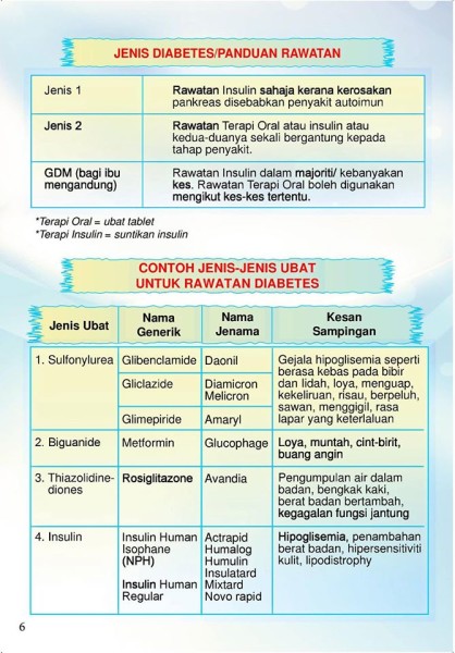 Diabetes dan Indeks Glisemik