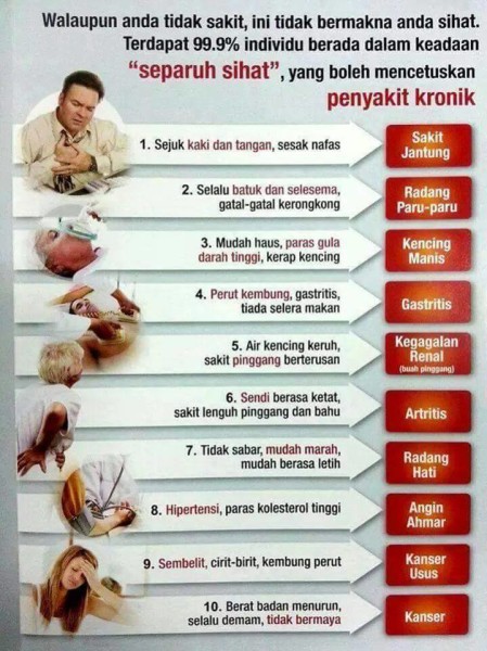 PENYAKIT KRONIK