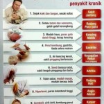 Masalah Penyakit Kronik