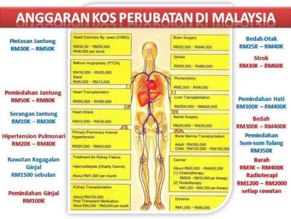 kos perubatan