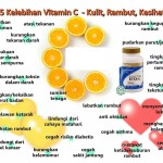 Kenapa Vitamin C Shaklee Sustained Release?