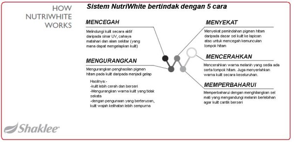 nutriwhite action