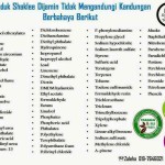 Shaklee Penang:15 sebab mengapa mesti memilih vitamin jenama Shaklee