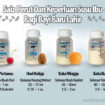 Lechitin Shaklee Hilangkan Bengkak Susu