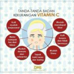 Shaklee Bertam:Testimoni Vitamin C Shaklee