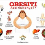 Tips Makan Tapi Tak Gemuk