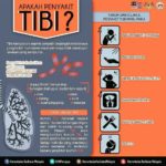 CARA MERAWAT PENYAKIT TIBI (TB) SUPAYA TIDAK BERJANGKIT