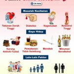 Masalah Kesihatan yang Meningkatkan Risiko Penyakit Jantung