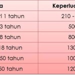 Apakah kalsium terbaik dan paling lengkap