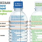 Penapis Air Di Rumah dan Kesannya Pada Kesihatan Mulut