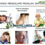 Shaklee Bertam: PUNCA SEBENAR PENYAKIT JANTUNG