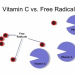 Shaklee Bertam:Bagaimana Anda Melawan Radikal Bebas?