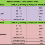 Bahaya Osteoporosis Kepada Wanita