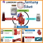 Omega Untuk Jantung Yang sihat