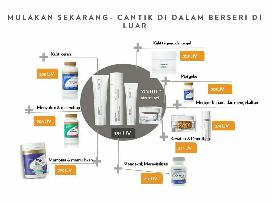 Apa Beza YOUTH SHAKLEE dan Skincare lain di pasaran?-Pengedar Shaklee Penang