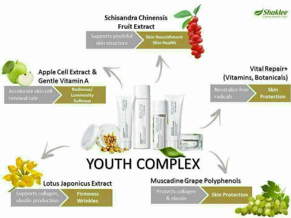 Apa Beza YOUTH SHAKLEE dan Skincare lain di pasaran?-Pengedar Shaklee Penang