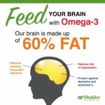 Pengedar Shaklee Kepala Batas:Omega 3 Shaklee