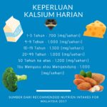 Tips Jaga Kesihatan Tulang