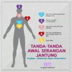 Tanda-tanda Awal Jantung Bermasalah-PENGEDAR SHAKLEE PENANG