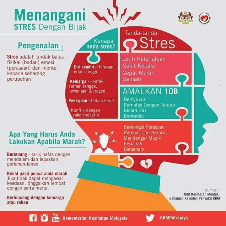 Bagaimana Vitamin Bcomplex Menukarkan Makanan Kepada Tenaga?