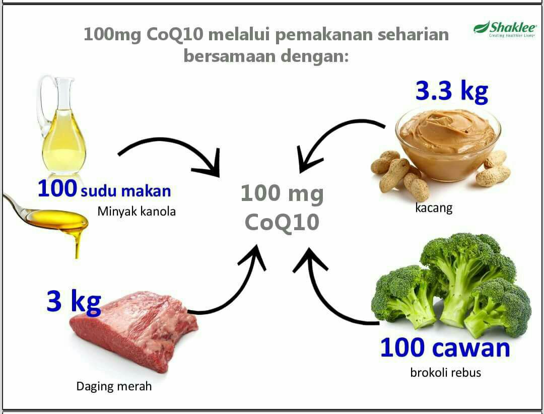 VITAMIN COQ-TROL PLUS SHAKLEE UNTUK KULIT CANTIK