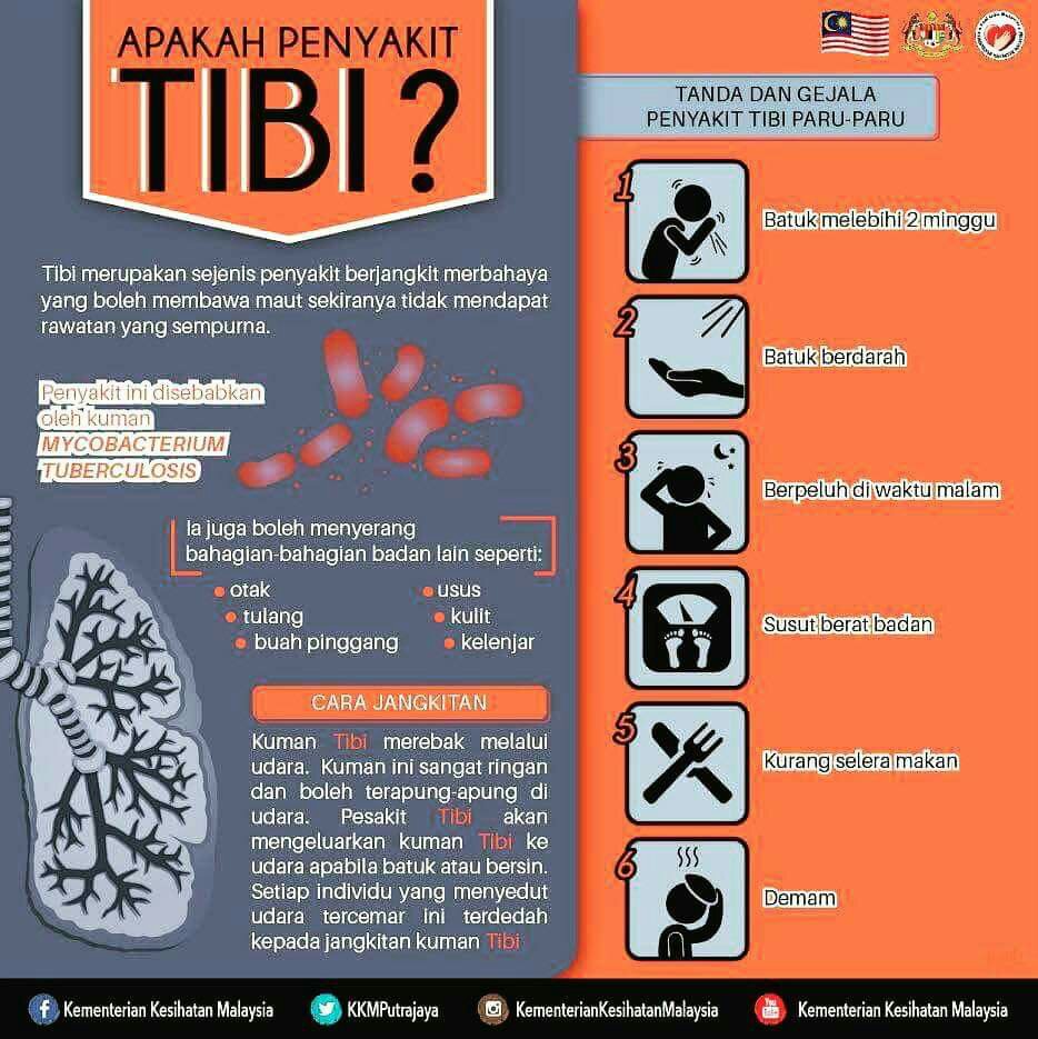 CARA MERAWAT PENYAKIT TIBI (TB) SUPAYA TIDAK BERJANGKIT