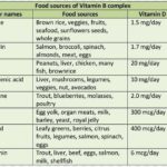 Mengapa Vitamin Bcomplex Sangat Penting?