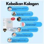 7 Sebab Collagen Shaklee Terbaik