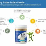 Pengedar Shaklee Bertam Kepala Batas:Ready Stok ESP